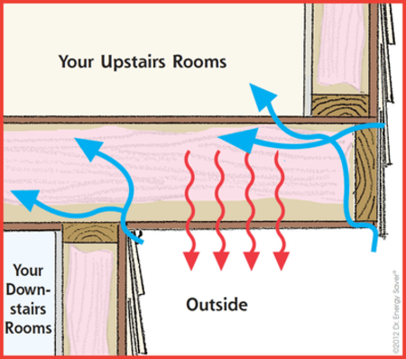 Overhang & Cantilevered floors - Spray Foam Insulation, Staten Island, NY 10303